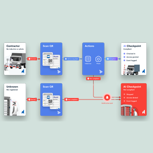 Garage Management Software